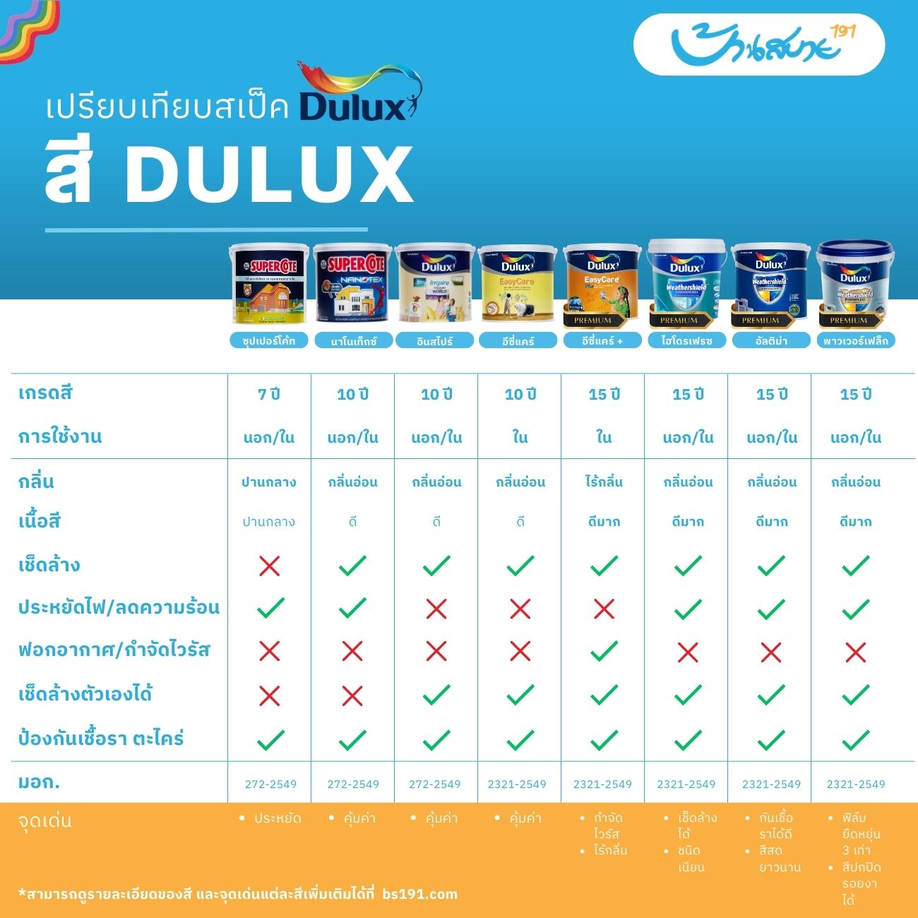 เปรียบเทียบสี dulux
