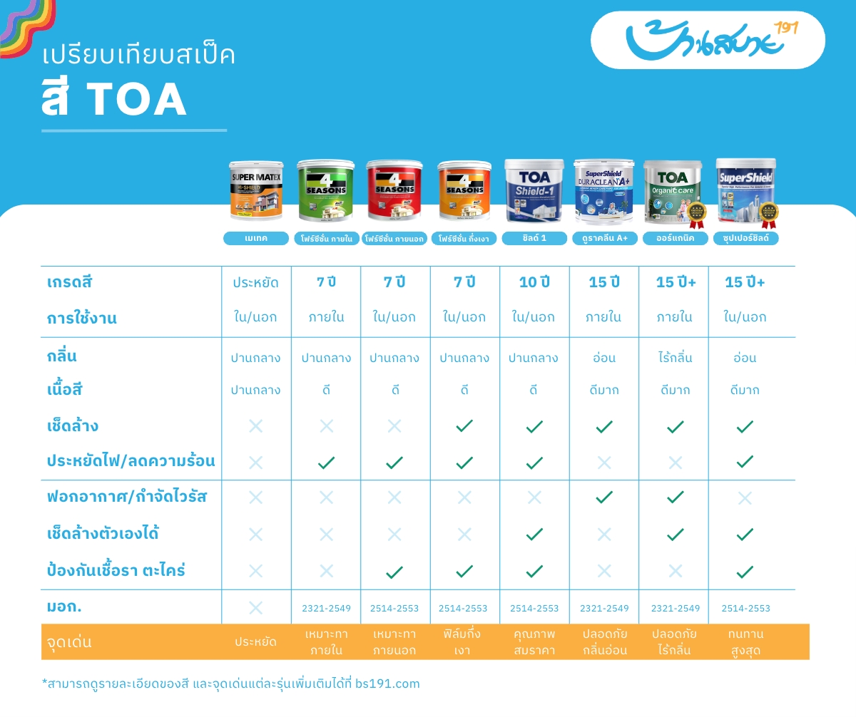 เทียบสี TOA